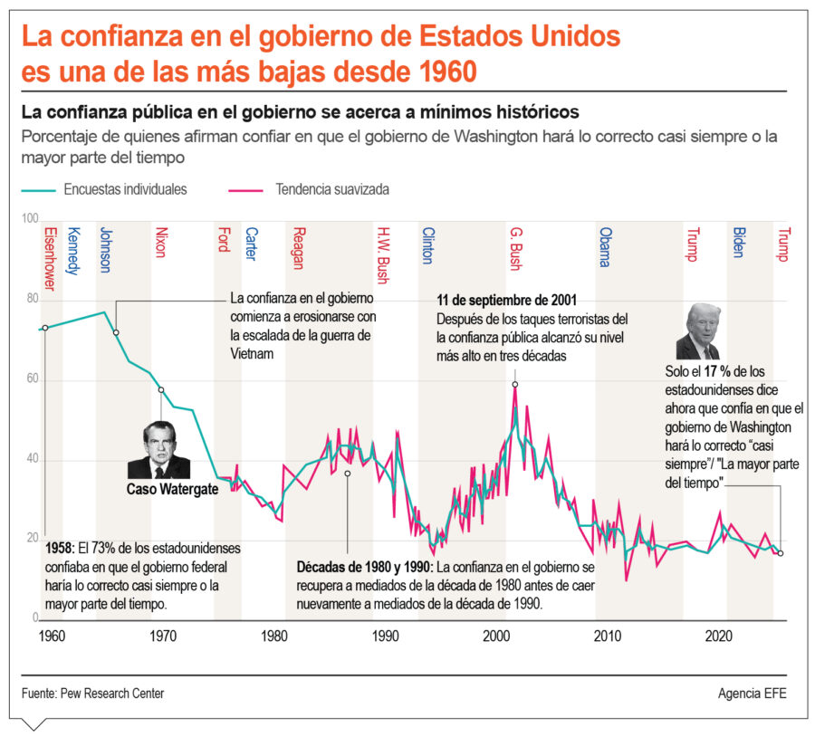 info-CONFIANZAN EUA