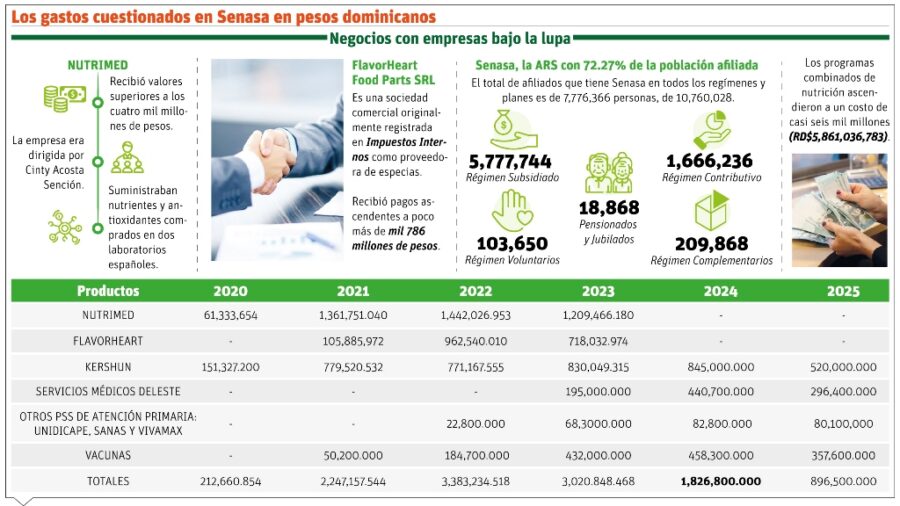 info-GASTOS