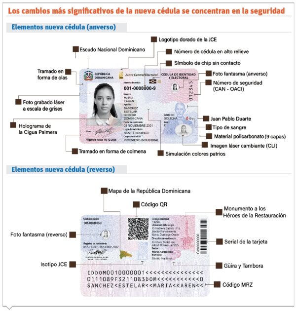 info-NUEVA CEDULA