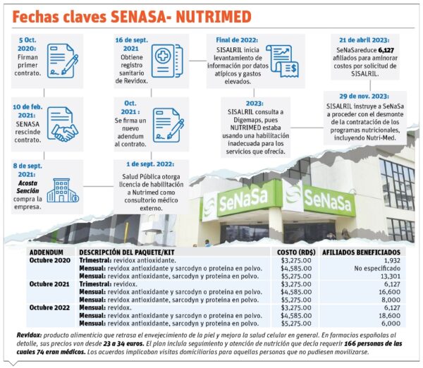 info-SENASA CRONO-01
