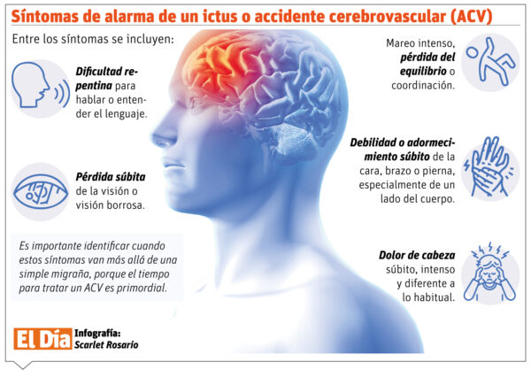 info-ACV
