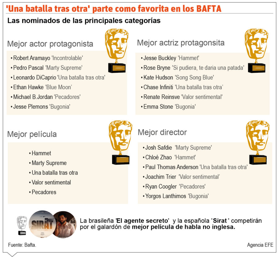 info-BATALLA