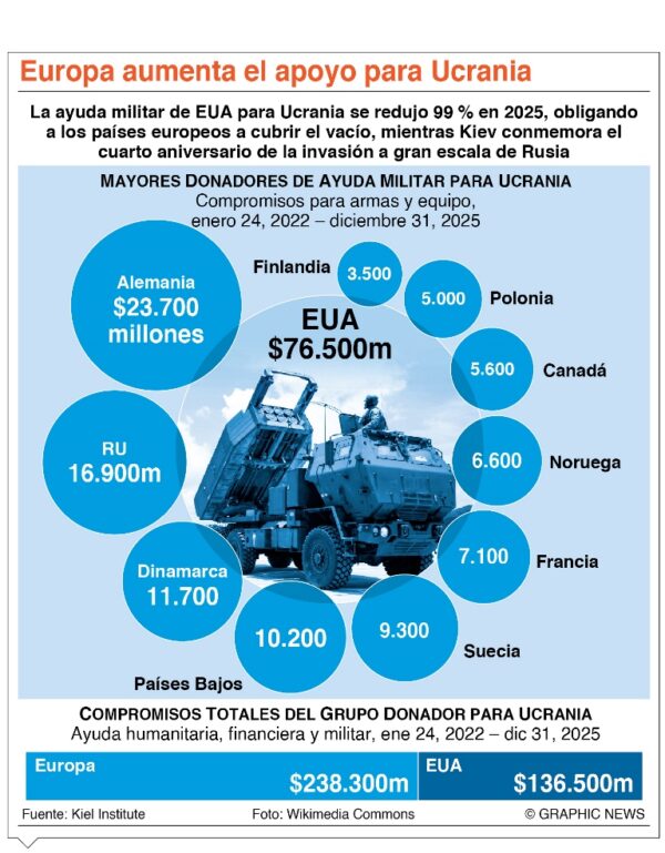 info-PAZ UCRANIA