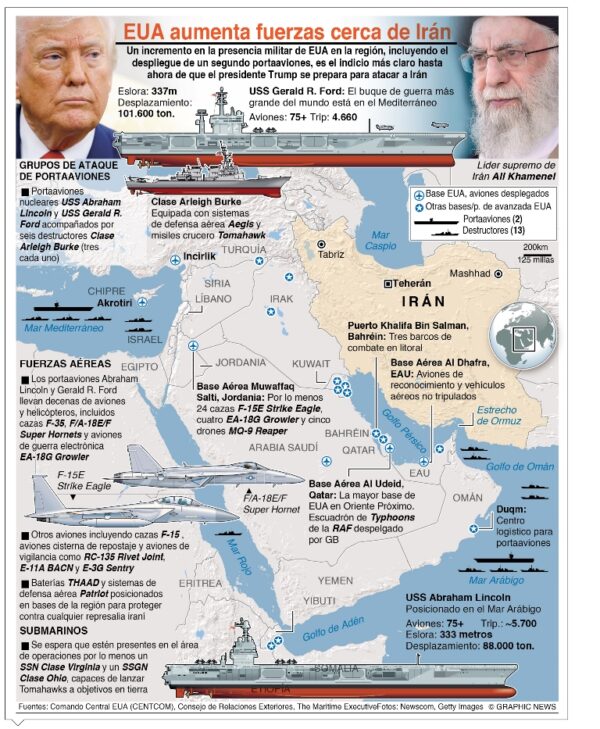info-EUA IRAN