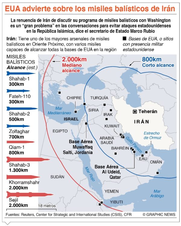 info-MISILES IRAN