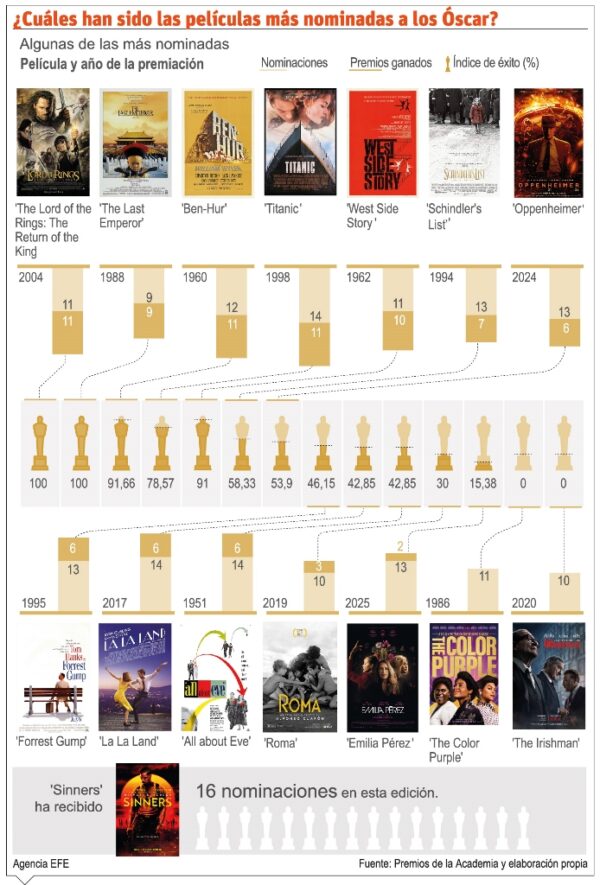 info-OSCAR 2026 3