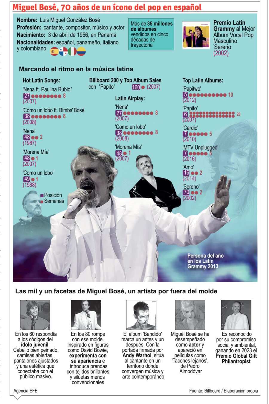 info-MIGUEL