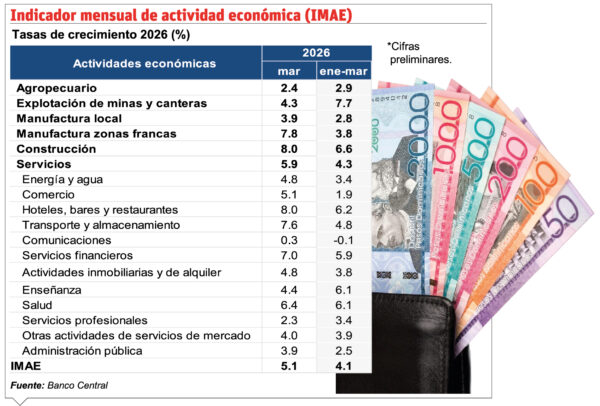 info-INDICADOR 2