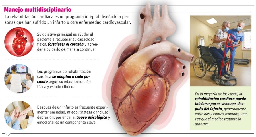 info-MANEJO