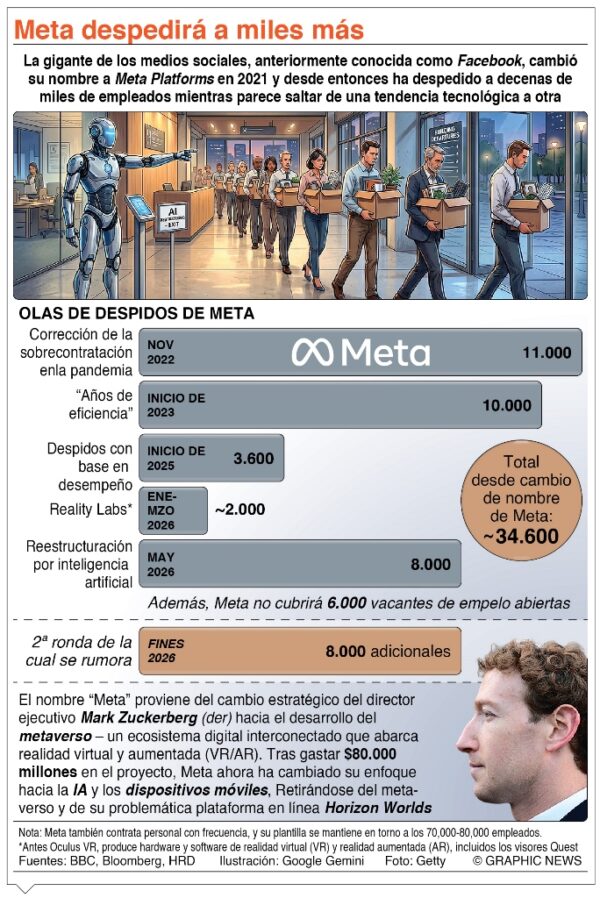 info-META DESPIDOS