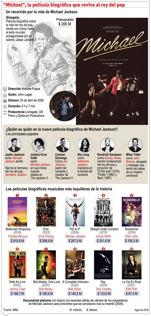info-MICHAEL PELI