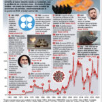 Irán y EE.UU. estudian final de la guerra con propuestas