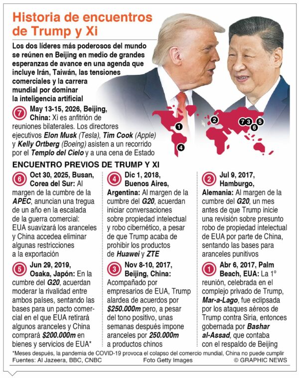 info-TRUMP-XI ENCUENTROS