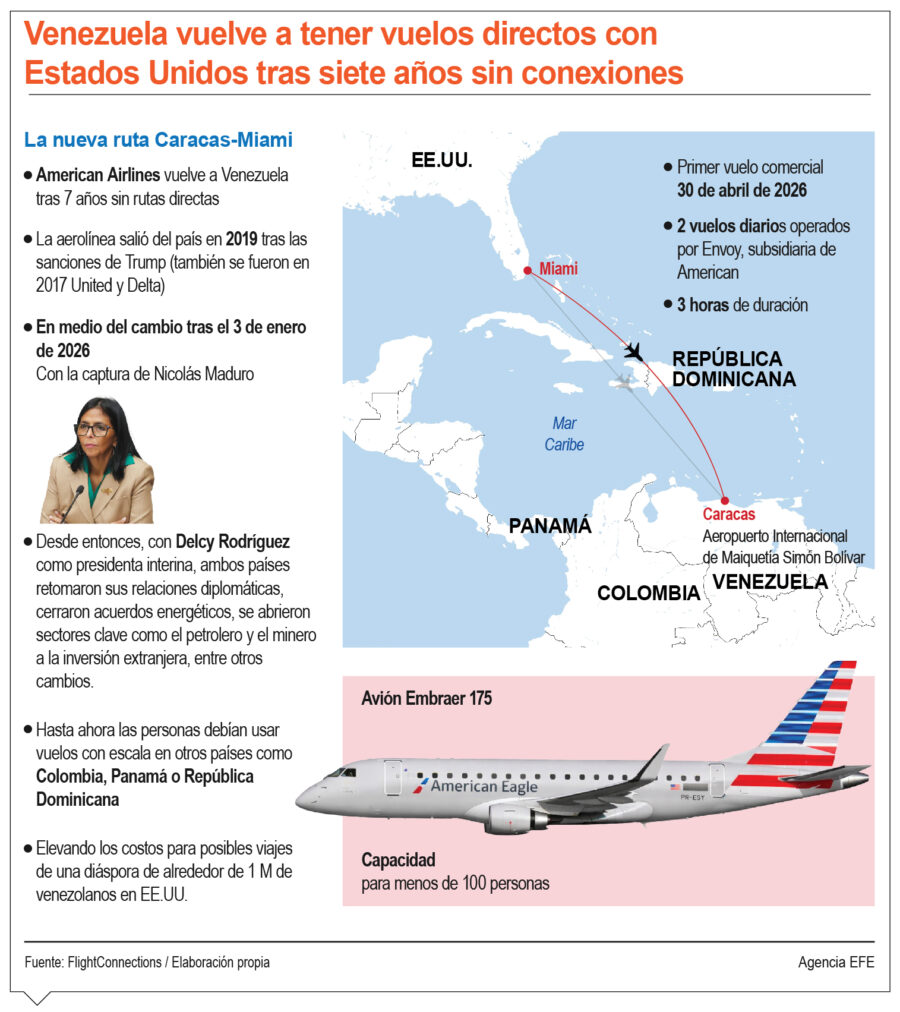 info-VENEZUELA Y EUA VIAJES